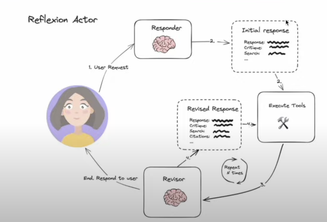"./images/12.reflexion-agent.png"
