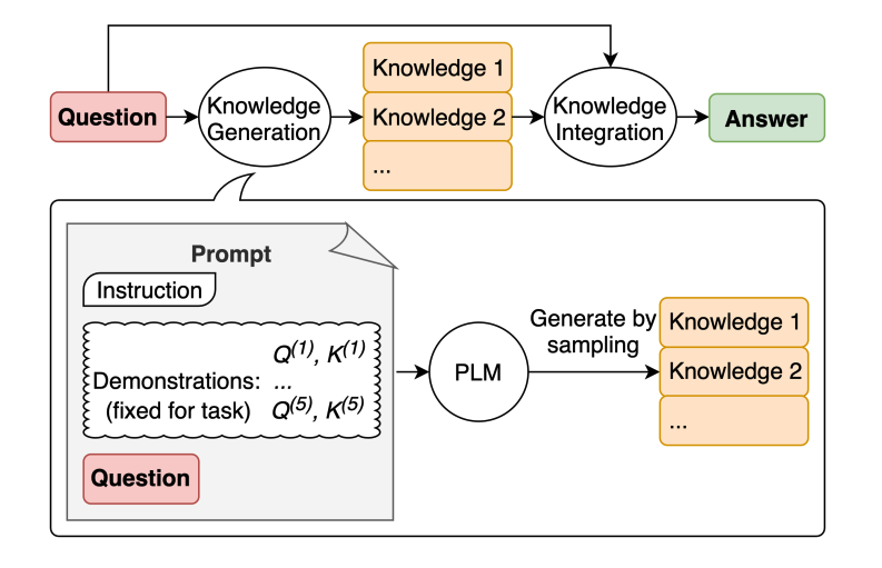 Generated Knowledge Diagram