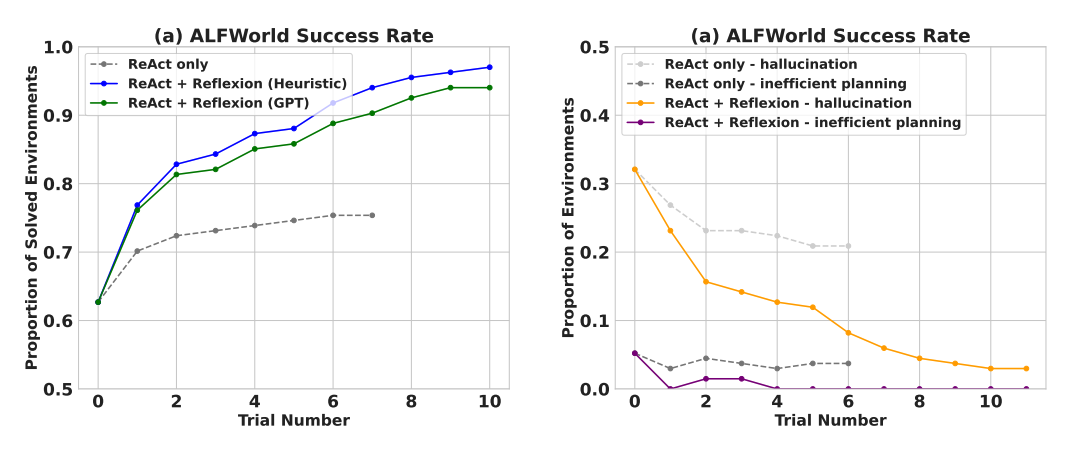 ALFWorld Benchmark