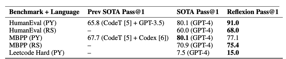 Programming Benchmark