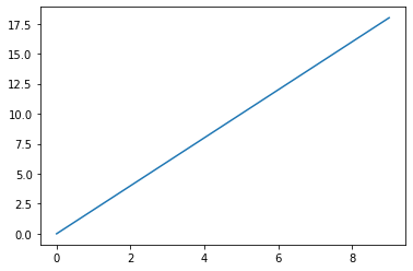 Output 3