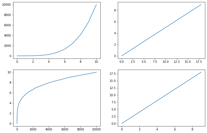 Output 10
