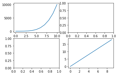 Output 6