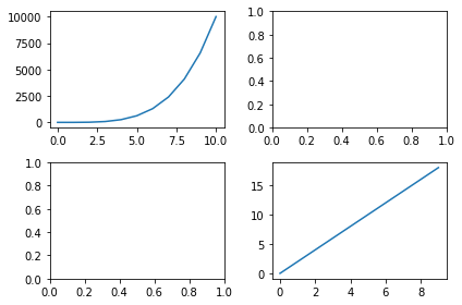 Output 7