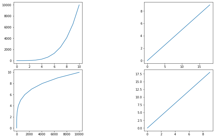 Output 9