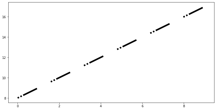 Output 10