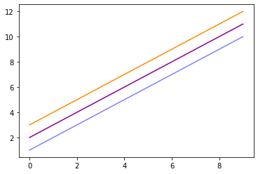 Output 5