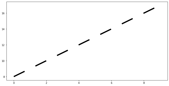 Output 9