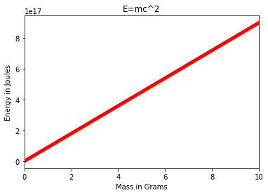 Output 1