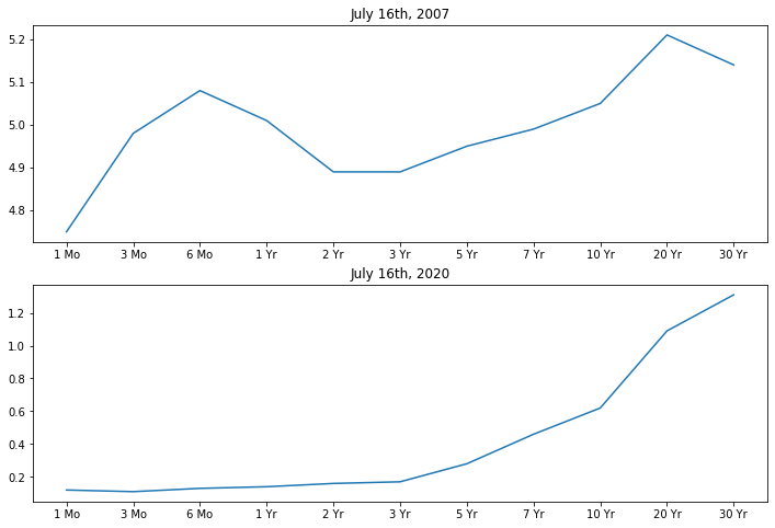 Output 5