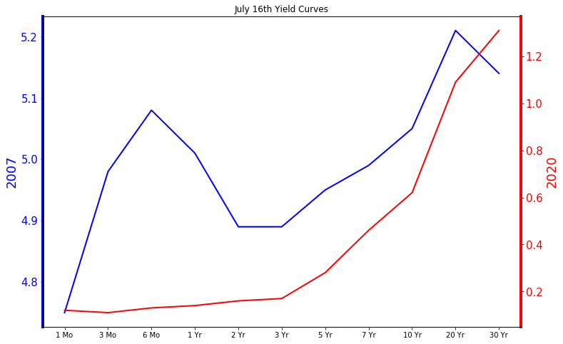 Output 6