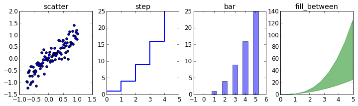 Output 10