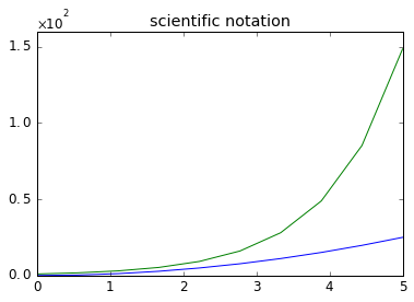 Output 3