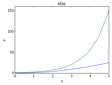 Output 5