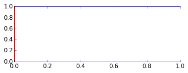 Output 7