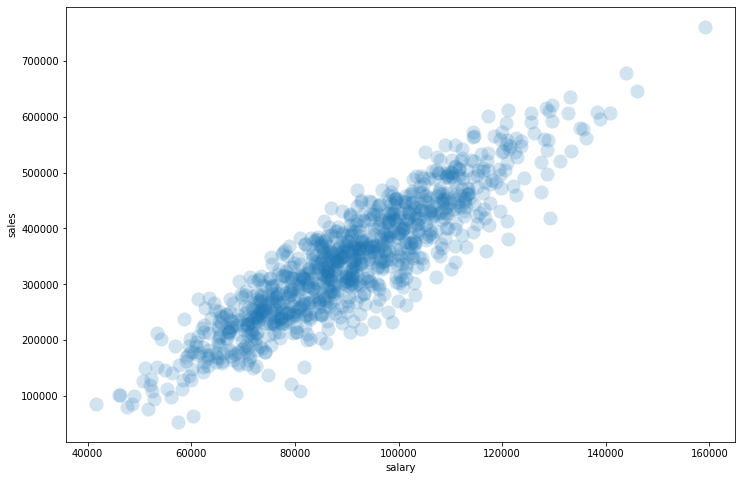Output 8