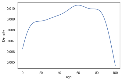Output 15
