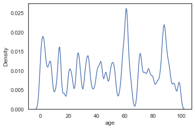 Output 16