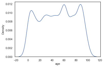 Output 17