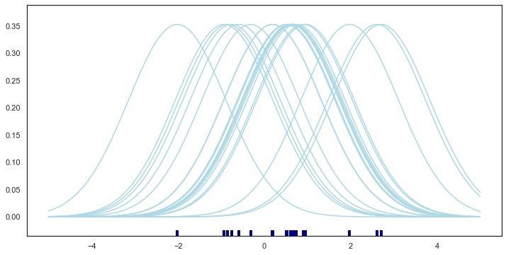Output 22