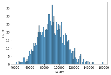 Output 7