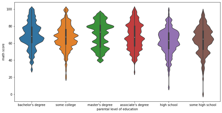 Output 13