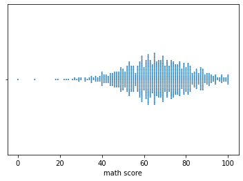 Output 15