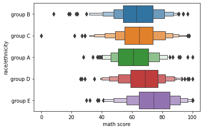 Output 20
