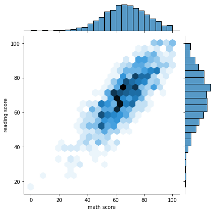 Output 2