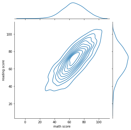 Output 3