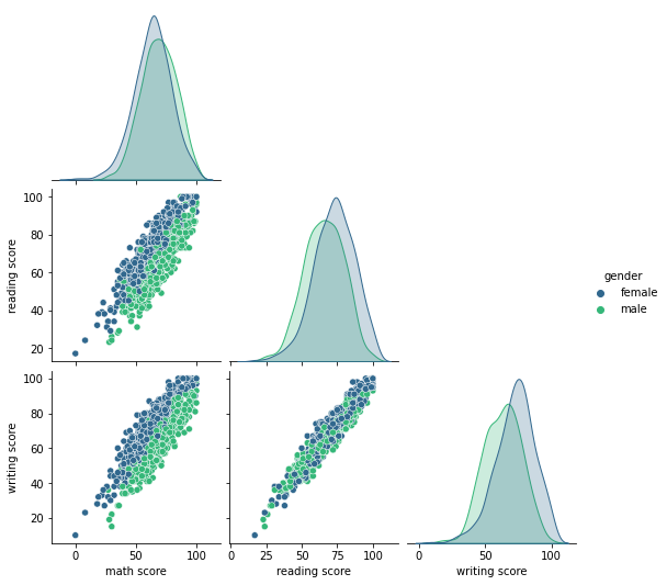 Output 6