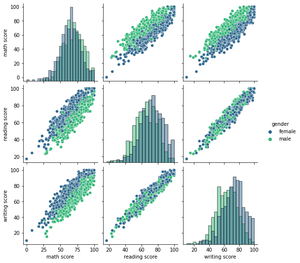 Output 7