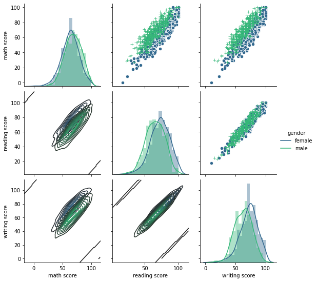 Output 5