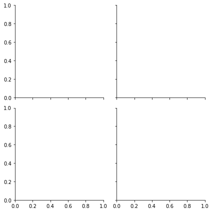Output 6