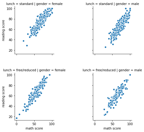 Output 8