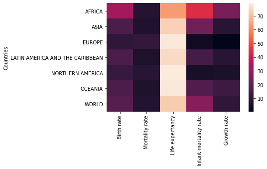 Output 1