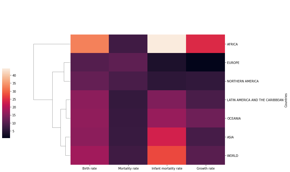 Output 10