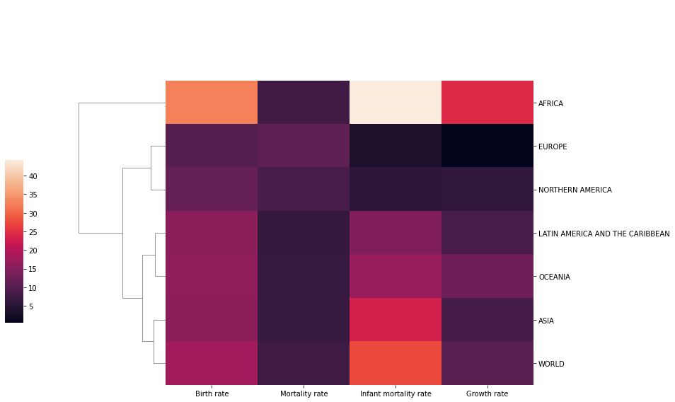 Output 11
