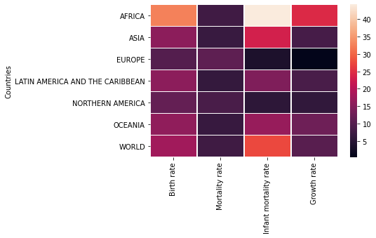 Output 3