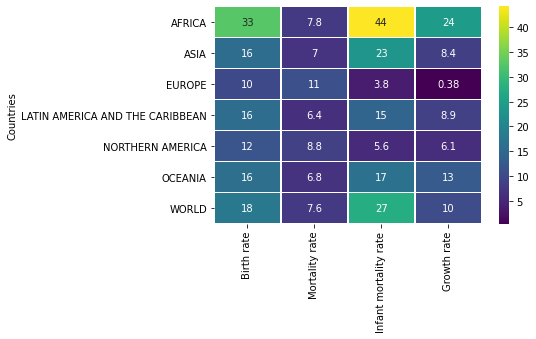 Output 5