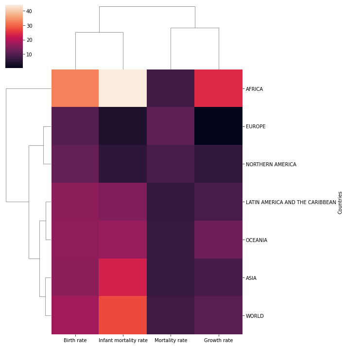 Output 8