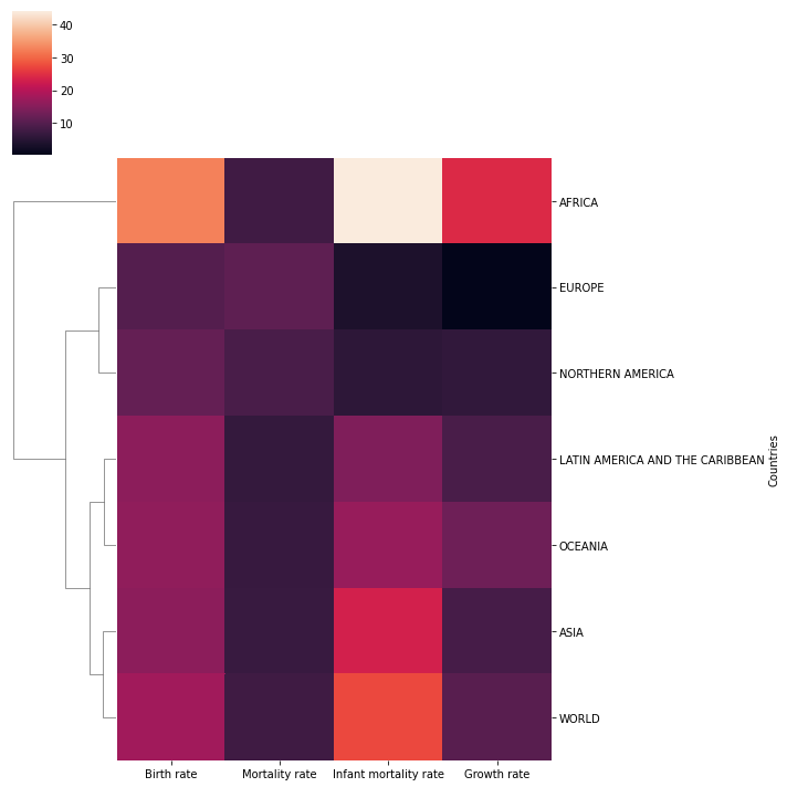 Output 9