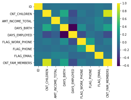 Output 4