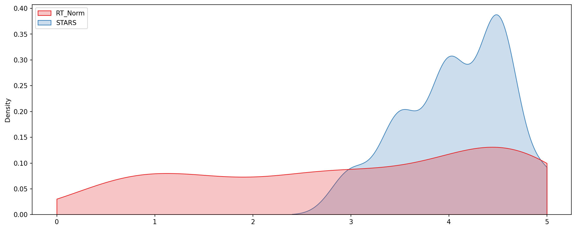 Output 11