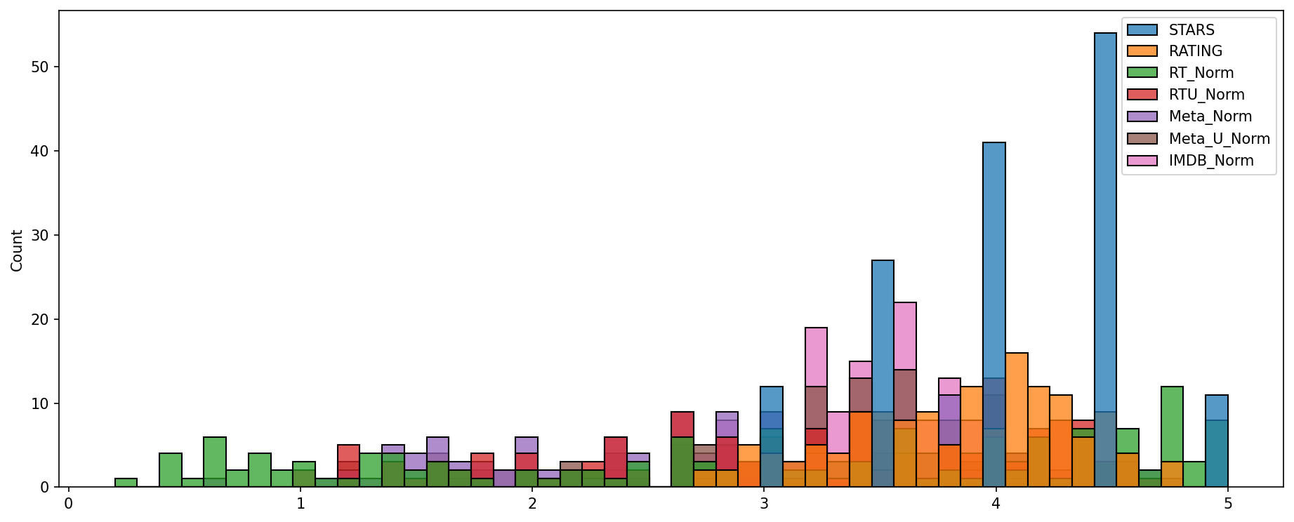 Output 12