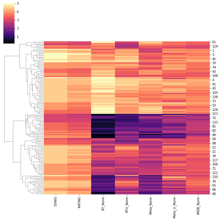 Output 13