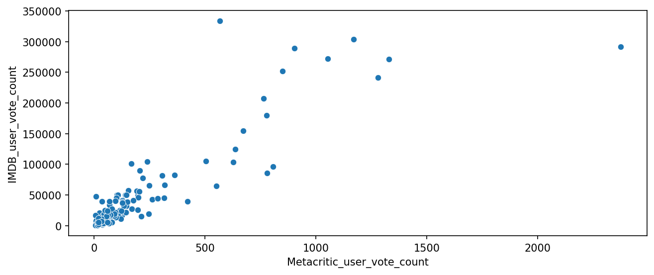 Output 9