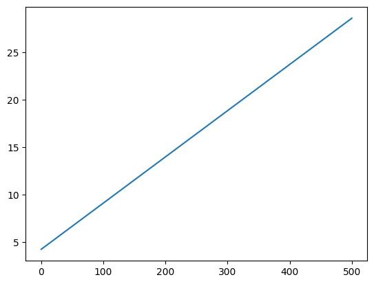 Output 3