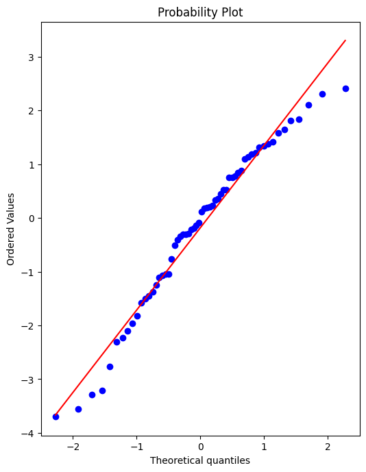 Output 14