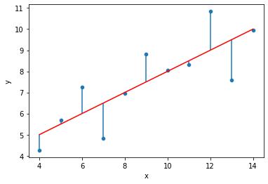 Output 3